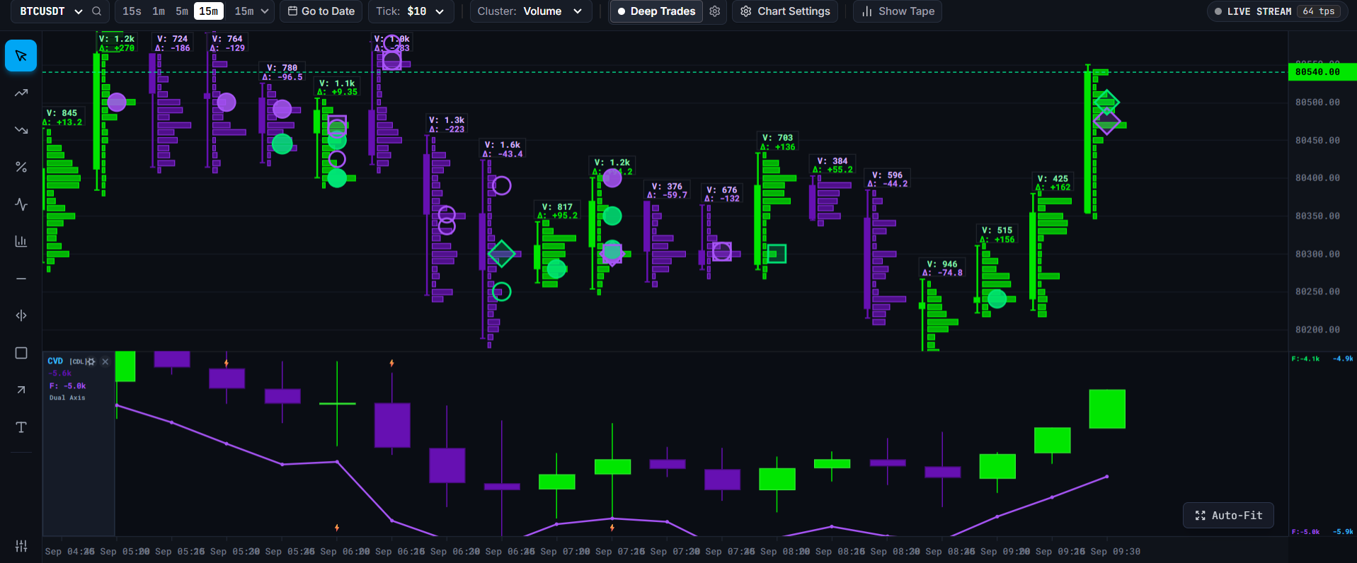 Deep Trades